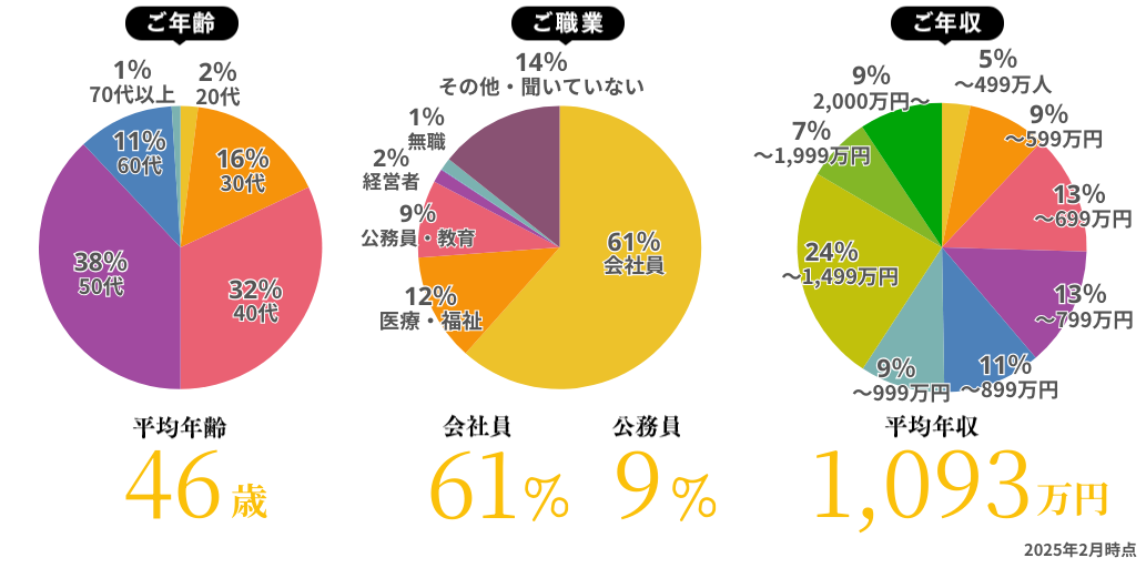 グラフ